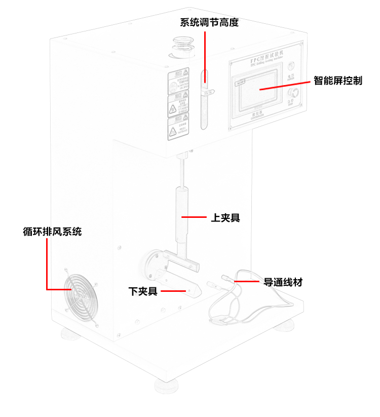 FPC彎折試驗機 FPC彎折試驗機