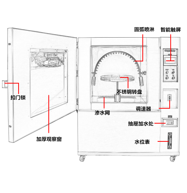 IPX34箱式淋雨試驗箱 IPX34箱式淋雨試驗箱