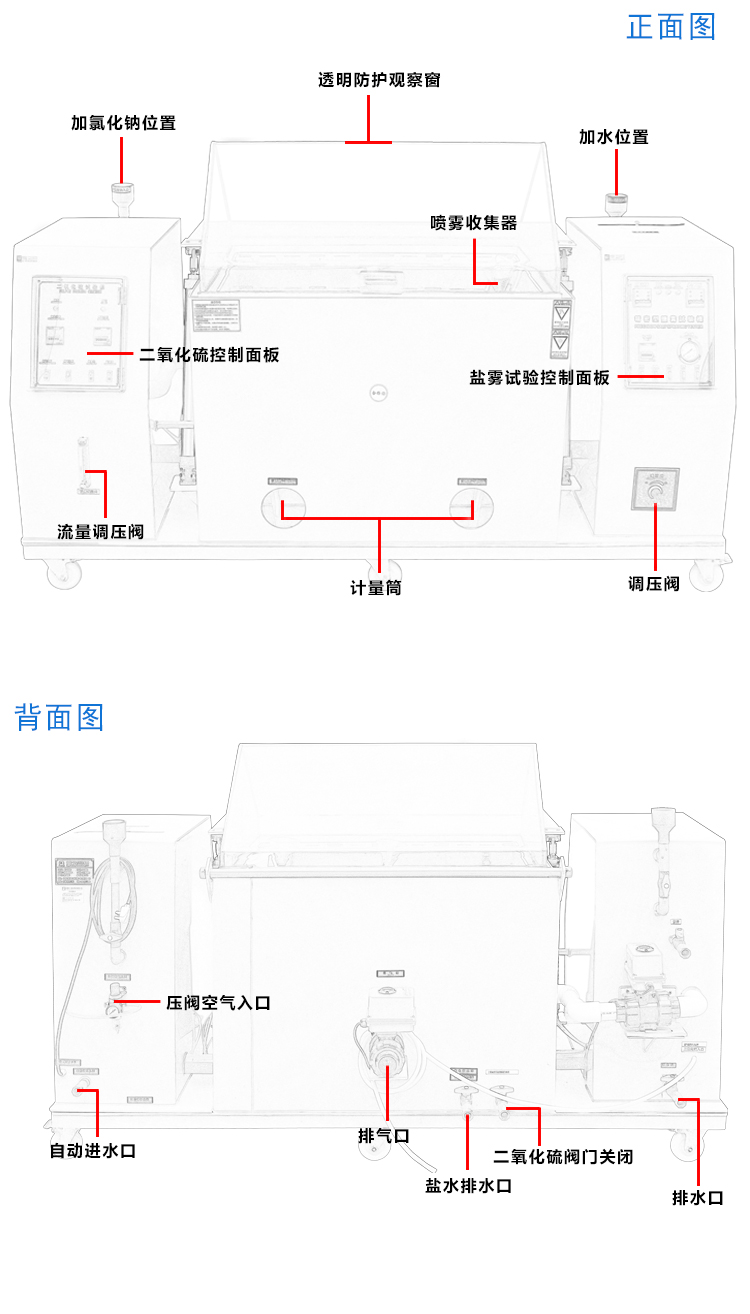 二氧化硫測(cè)試機(jī) 二氧化硫測(cè)試機(jī)