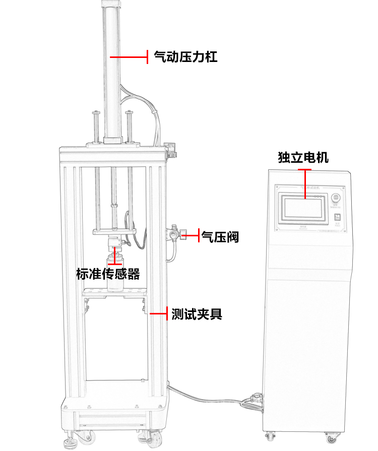 氣壓棒疲勞試驗(yàn)機(jī) 氣壓棒疲勞試驗(yàn)機(jī)