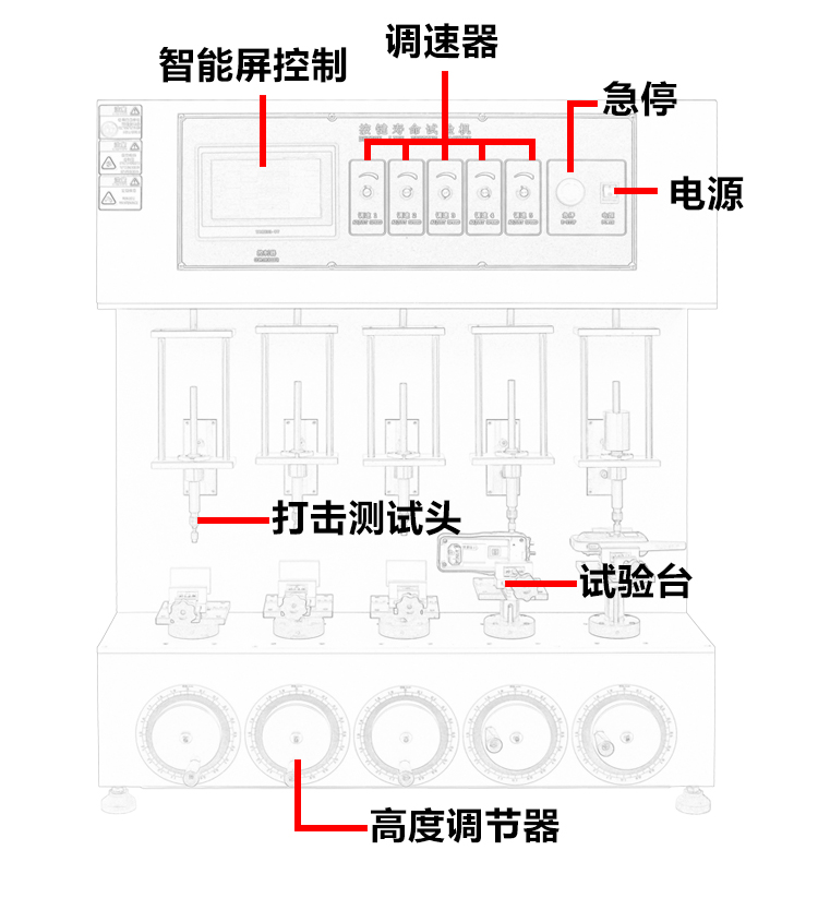 五工位按鍵試驗(yàn)機(jī) 五工位按鍵試驗(yàn)機(jī)