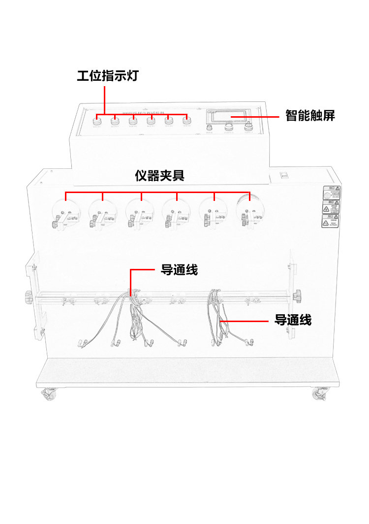 360度線材彎折試驗(yàn)機(jī) 360度線材彎折試驗(yàn)機(jī)